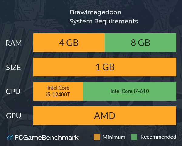 Brawlmageddon System Requirements PC Graph - Can I Run Brawlmageddon