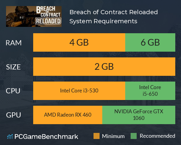 Breach of Contract Reloaded System Requirements PC Graph - Can I Run Breach of Contract Reloaded