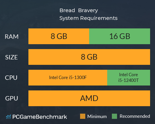 Bread & Bravery System Requirements PC Graph - Can I Run Bread & Bravery