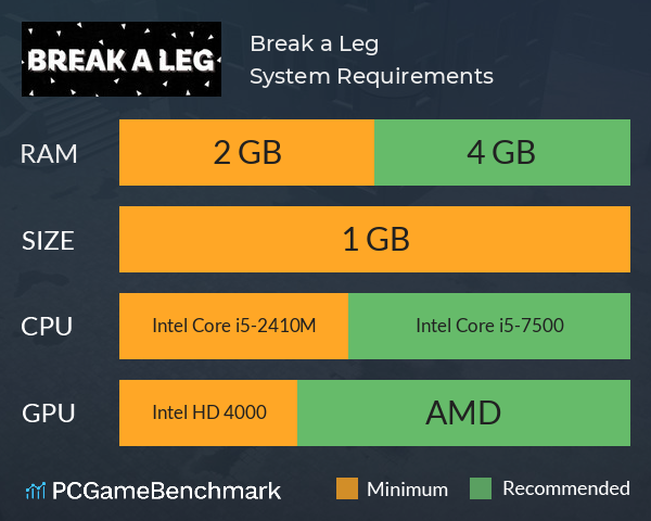 Break a Leg System Requirements PC Graph - Can I Run Break a Leg