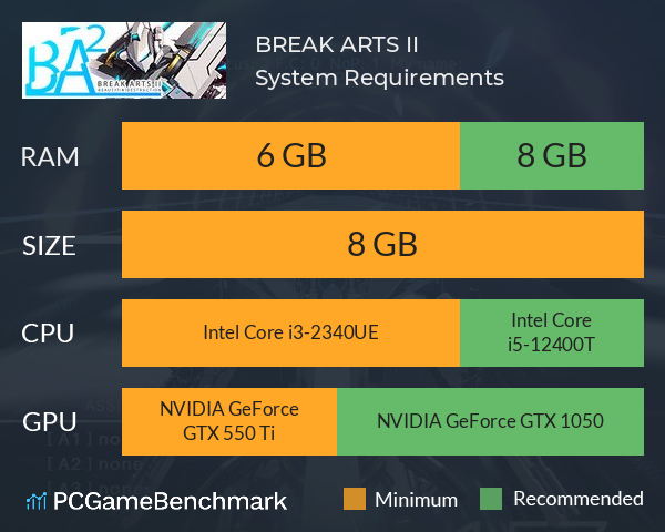 BREAK ARTS II System Requirements PC Graph - Can I Run BREAK ARTS II