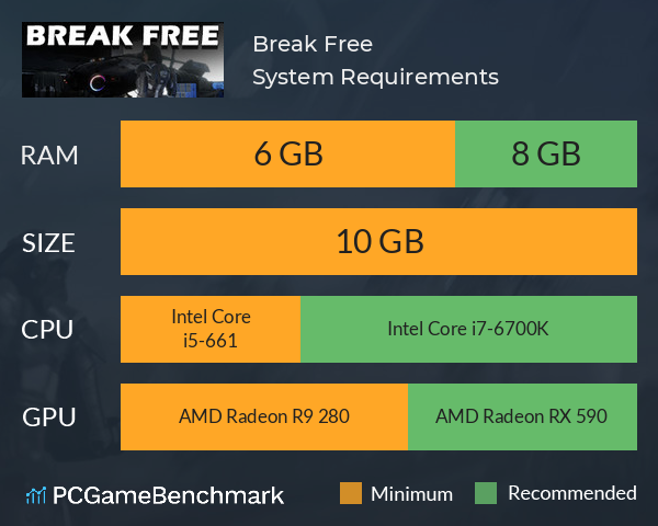 Break Free System Requirements PC Graph - Can I Run Break Free