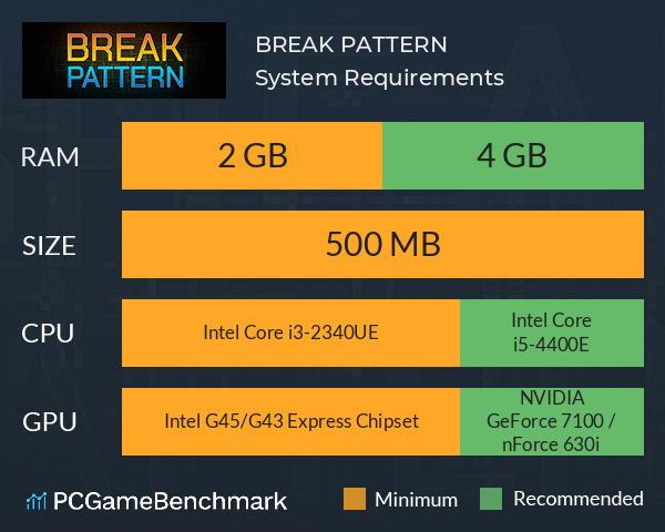 BREAK PATTERN System Requirements PC Graph - Can I Run BREAK PATTERN