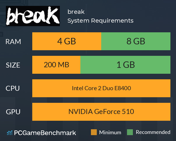 break System Requirements PC Graph - Can I Run break