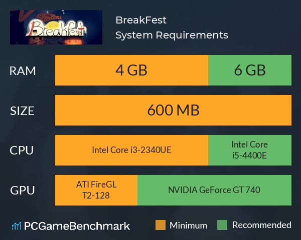 BreakFest System Requirements PC Graph - Can I Run BreakFest