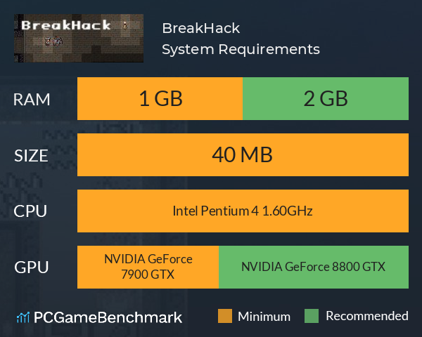 BreakHack System Requirements PC Graph - Can I Run BreakHack