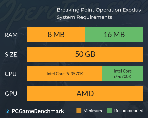 Breaking Point: Operation Exodus System Requirements PC Graph - Can I Run Breaking Point: Operation Exodus