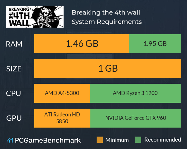 Breaking the 4th wall System Requirements PC Graph - Can I Run Breaking the 4th wall