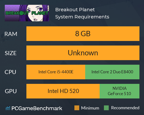 Breakout Planet System Requirements PC Graph - Can I Run Breakout Planet