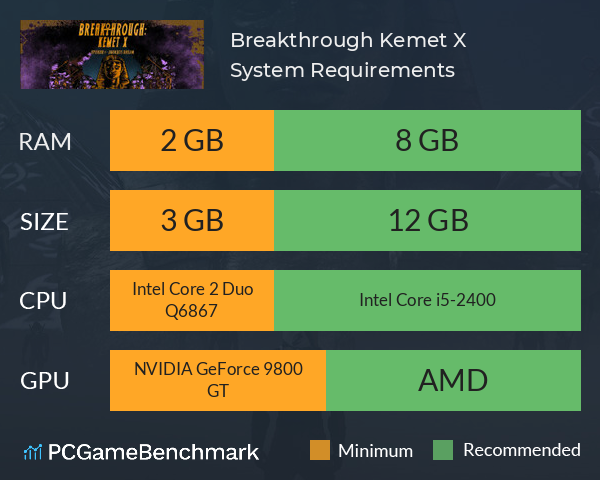 Breakthrough: Kemet X System Requirements PC Graph - Can I Run Breakthrough: Kemet X