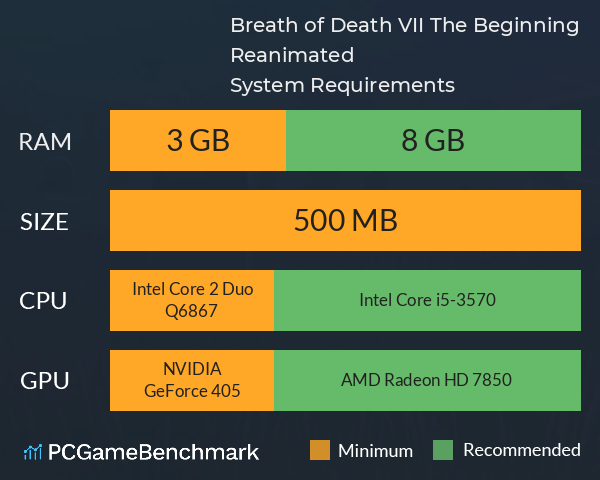 Breath of Death VII: The Beginning: Reanimated System Requirements PC Graph - Can I Run Breath of Death VII: The Beginning: Reanimated