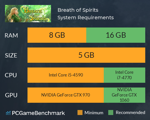 Breath of Spirits System Requirements PC Graph - Can I Run Breath of Spirits