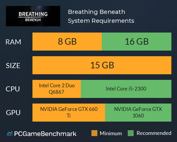 Breathing Beneath System Requirements PC Graph - Can I Run Breathing Beneath