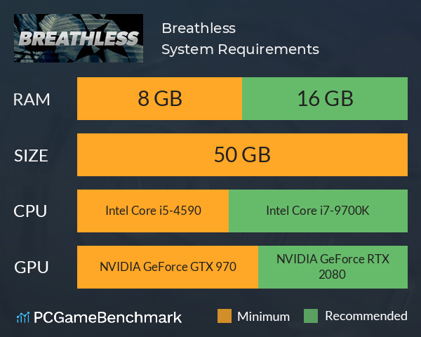 Breathless System Requirements PC Graph - Can I Run Breathless