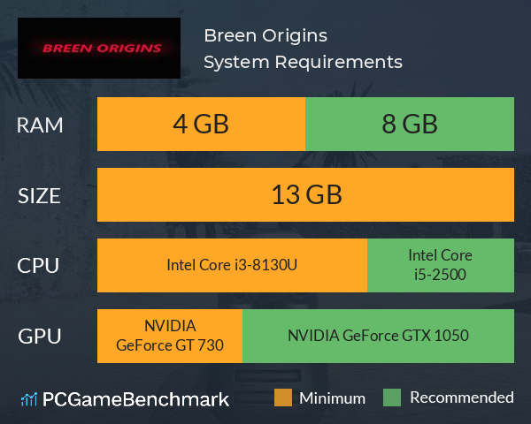 Breen Origins System Requirements PC Graph - Can I Run Breen Origins