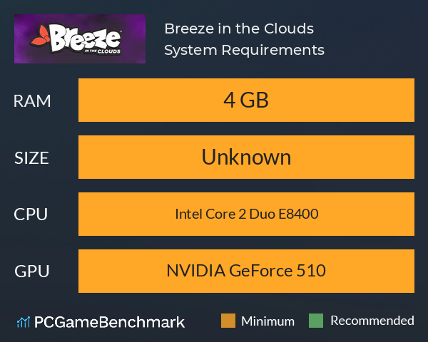 Breeze in the Clouds System Requirements PC Graph - Can I Run Breeze in the Clouds