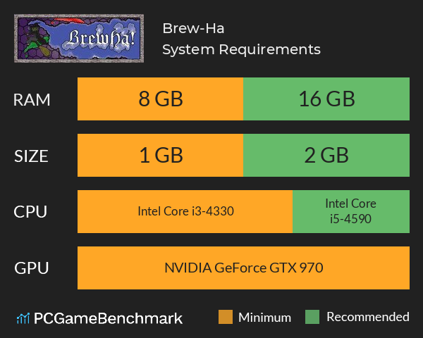 Brew-Ha System Requirements PC Graph - Can I Run Brew-Ha