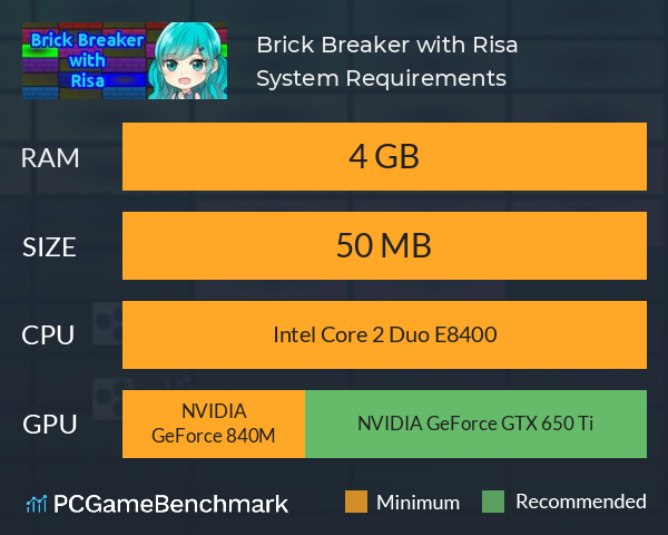 Brick Breaker with Risa System Requirements PC Graph - Can I Run Brick Breaker with Risa