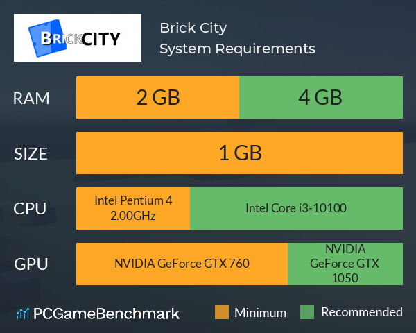 Brick City System Requirements PC Graph - Can I Run Brick City