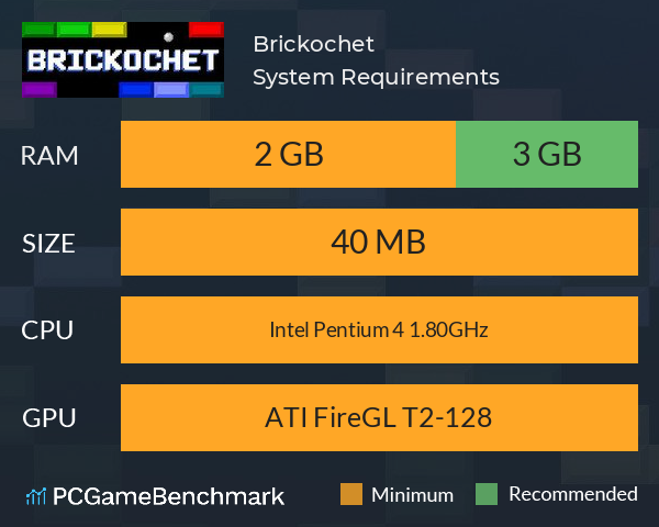 Brickochet System Requirements PC Graph - Can I Run Brickochet