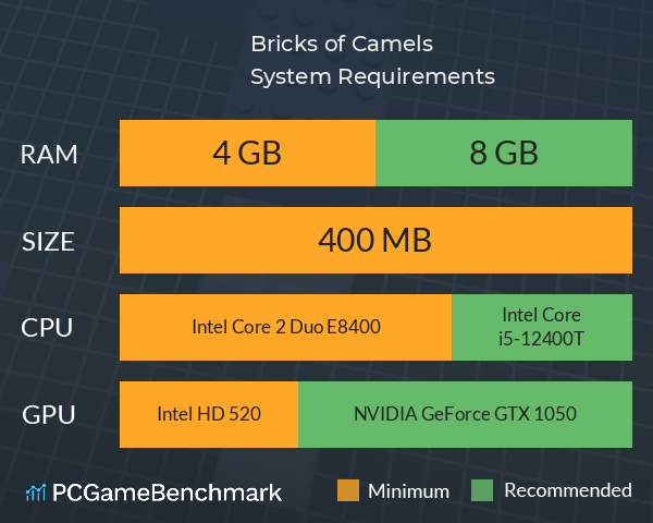 Bricks of Camels System Requirements PC Graph - Can I Run Bricks of Camels