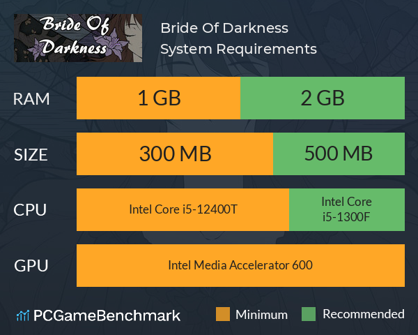 Bride Of Darkness System Requirements PC Graph - Can I Run Bride Of Darkness