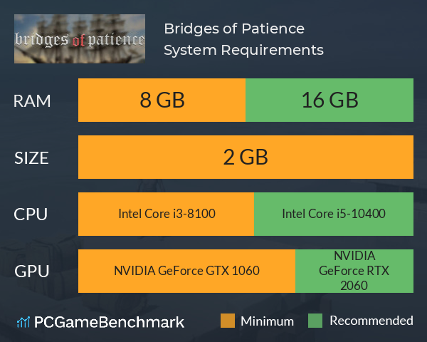 Bridges of Patience System Requirements PC Graph - Can I Run Bridges of Patience