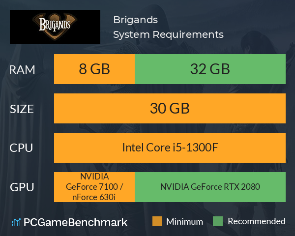 Brigands System Requirements PC Graph - Can I Run Brigands