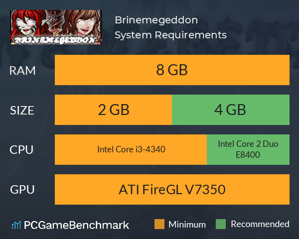 Brinemegeddon System Requirements PC Graph - Can I Run Brinemegeddon