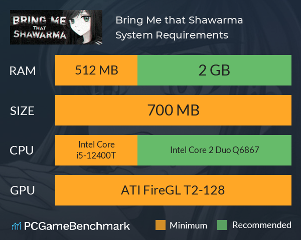 Bring Me that Shawarma System Requirements PC Graph - Can I Run Bring Me that Shawarma