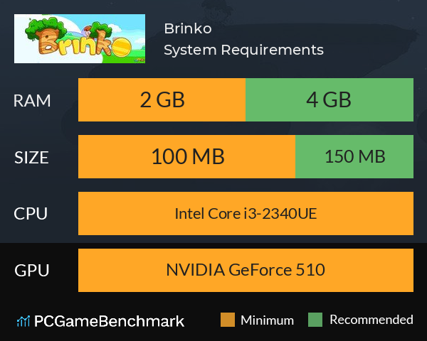 Brinko System Requirements PC Graph - Can I Run Brinko