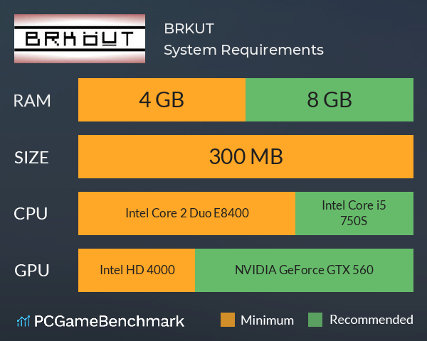 BRKÖUT System Requirements PC Graph - Can I Run BRKÖUT