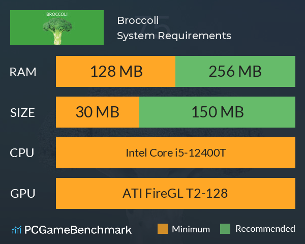 Broccoli System Requirements PC Graph - Can I Run Broccoli