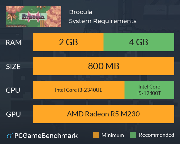 Brocula System Requirements PC Graph - Can I Run Brocula