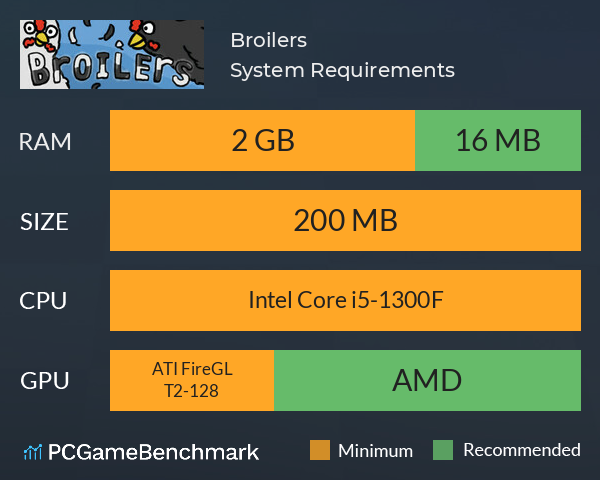 Broilers System Requirements PC Graph - Can I Run Broilers