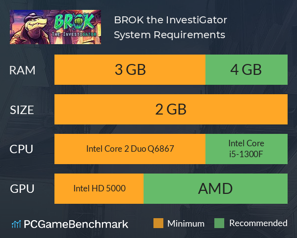 BROK the InvestiGator System Requirements PC Graph - Can I Run BROK the InvestiGator