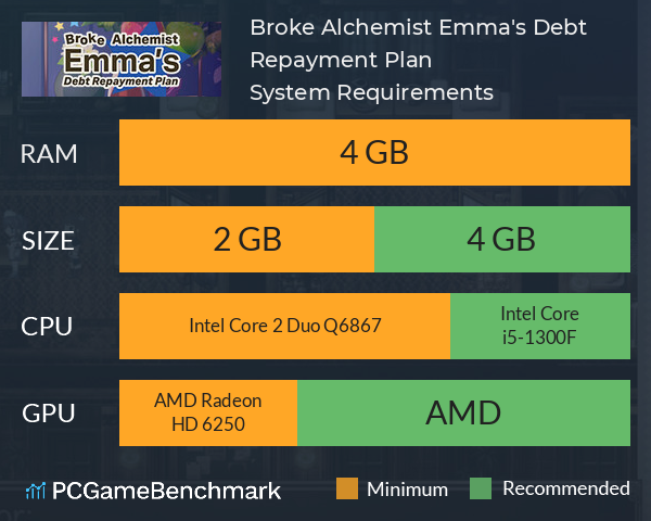 Broke Alchemist Emma's Debt Repayment Plan System Requirements PC Graph - Can I Run Broke Alchemist Emma's Debt Repayment Plan