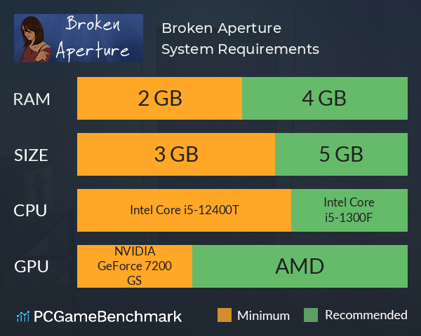 Broken Aperture System Requirements PC Graph - Can I Run Broken Aperture