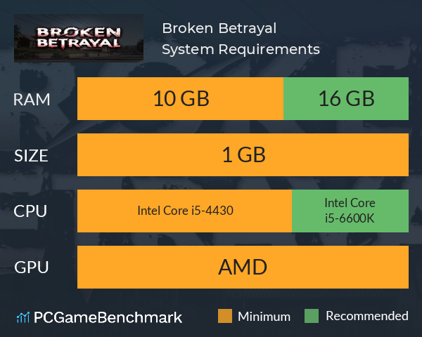 Broken Betrayal System Requirements PC Graph - Can I Run Broken Betrayal