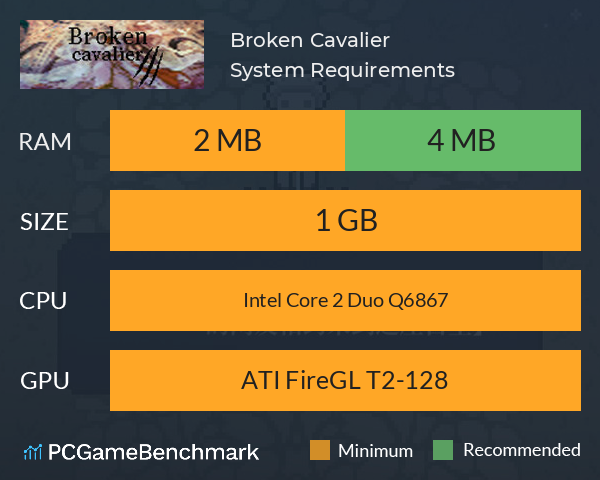 Broken Cavalier System Requirements PC Graph - Can I Run Broken Cavalier