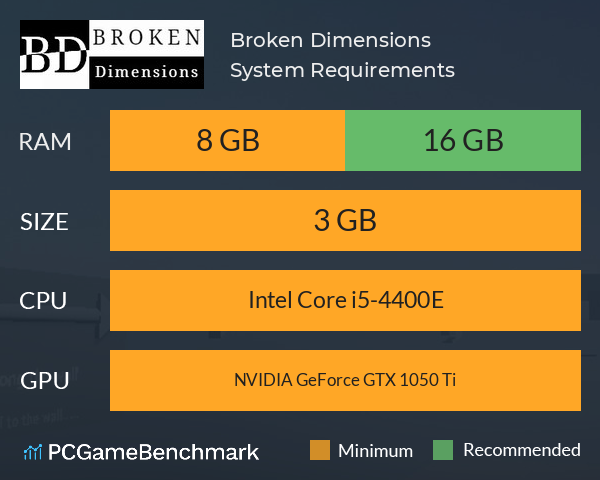 Broken Dimensions System Requirements PC Graph - Can I Run Broken Dimensions