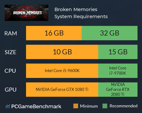 Broken Memories System Requirements PC Graph - Can I Run Broken Memories