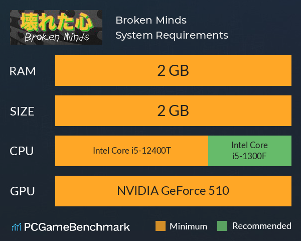 Broken Minds System Requirements PC Graph - Can I Run Broken Minds