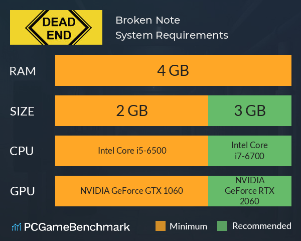 Broken Note System Requirements PC Graph - Can I Run Broken Note