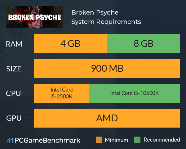 Broken Psyche System Requirements PC Graph - Can I Run Broken Psyche