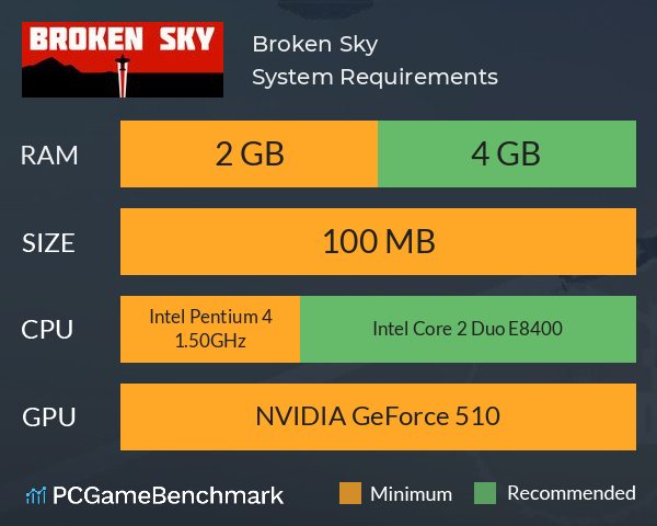 Broken Sky System Requirements PC Graph - Can I Run Broken Sky