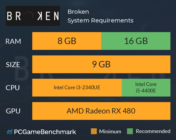 Broken System Requirements PC Graph - Can I Run Broken