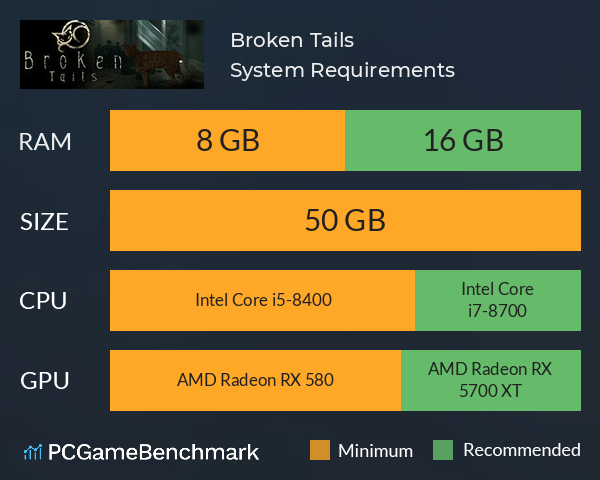 Broken Tails System Requirements PC Graph - Can I Run Broken Tails