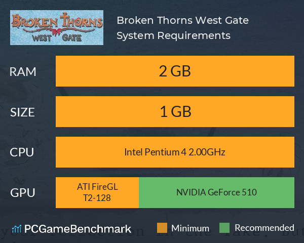 Broken Thorns: West Gate System Requirements PC Graph - Can I Run Broken Thorns: West Gate