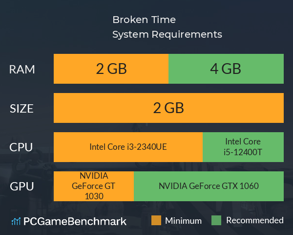 Broken Time System Requirements PC Graph - Can I Run Broken Time